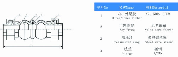 深圳采购过空调水KST-L DN50丝扣橡胶软接头