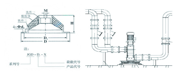 JGD型水泵橡胶减震器参数
