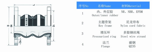 XTQ2RF-DN40 双球橡胶接头,16台