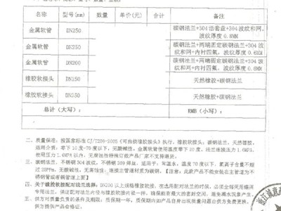 【医药案例】浙江诚意药业四氟金属软管“附合同、实拍”